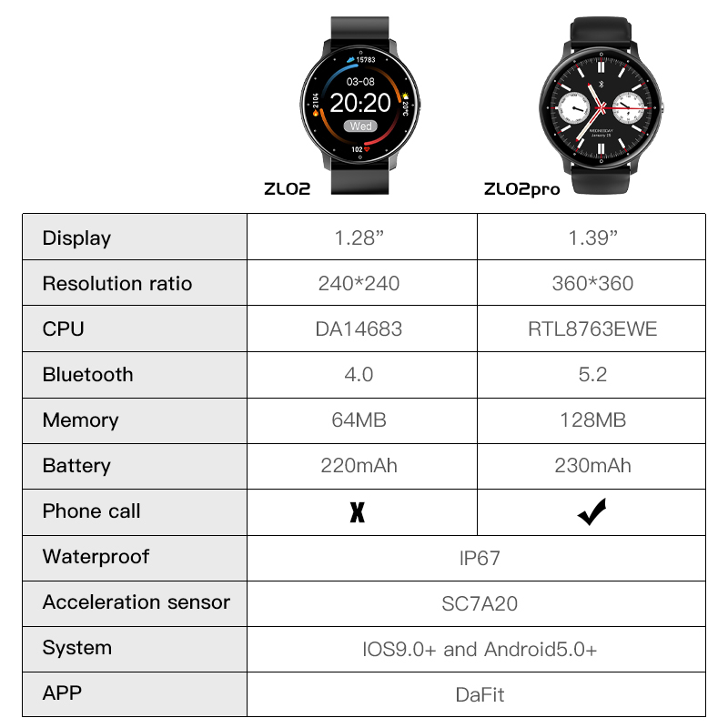 SKMEI appel de téléphone intelligent étanche Fiess Tracker plein écran tactile fréquence cardiaque multifonctionnel Sport montre de course confiture_voghion.com