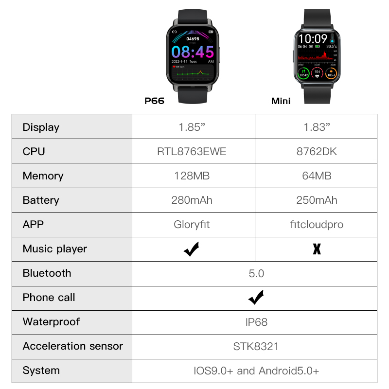 【Stock malaisie 】 SKMEI montre intelligente étanche avec appel Bluetooth Mini montre intelligente pression sang oxygène surveillance du sommeil_voghion.com